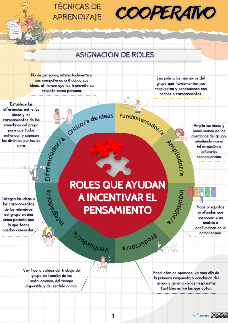 Roles que ayudan a  incentivar el pensamiento.