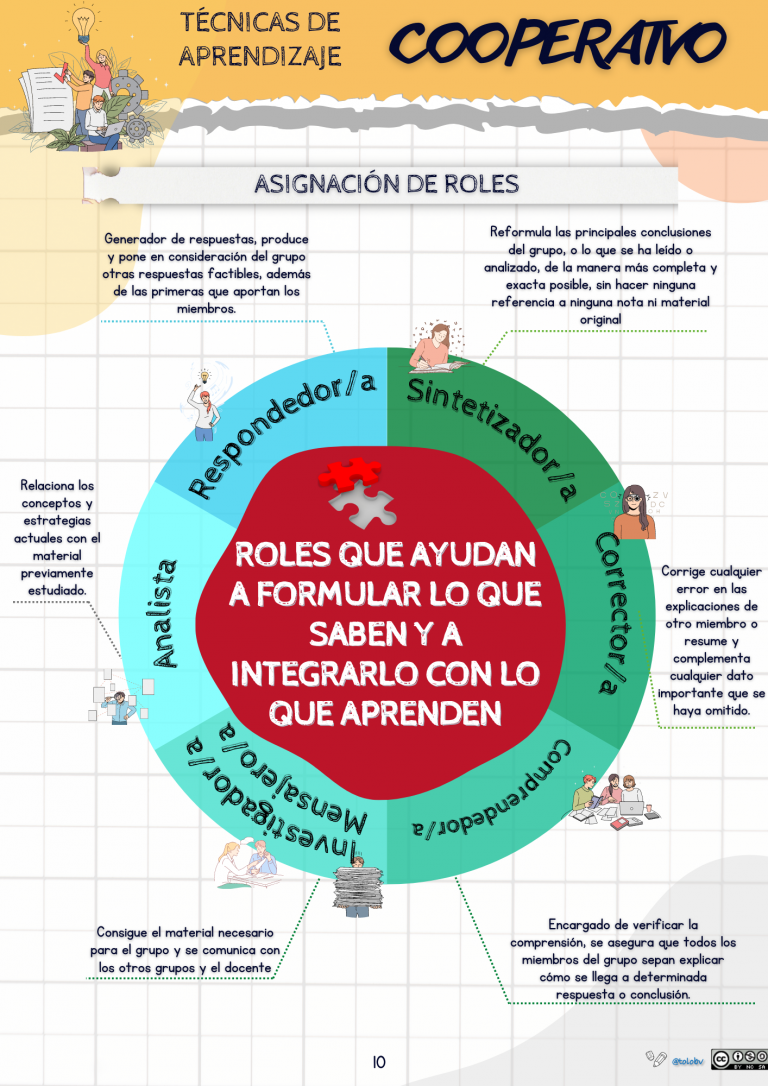 Roles que ayudan a formular lo que saben y a integrarlo con lo que aprenden
