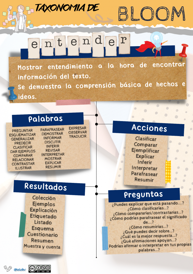 Taxonomía de Bloom. Entender