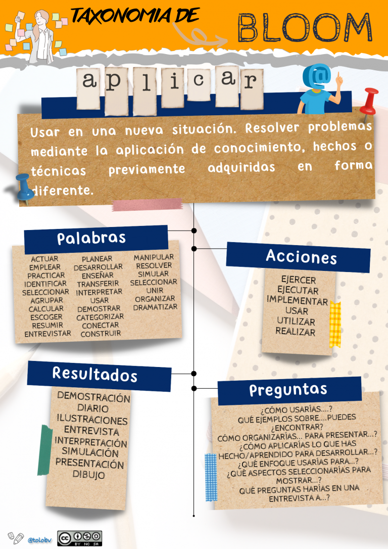 Taxonomía de Bloom. Aplicar