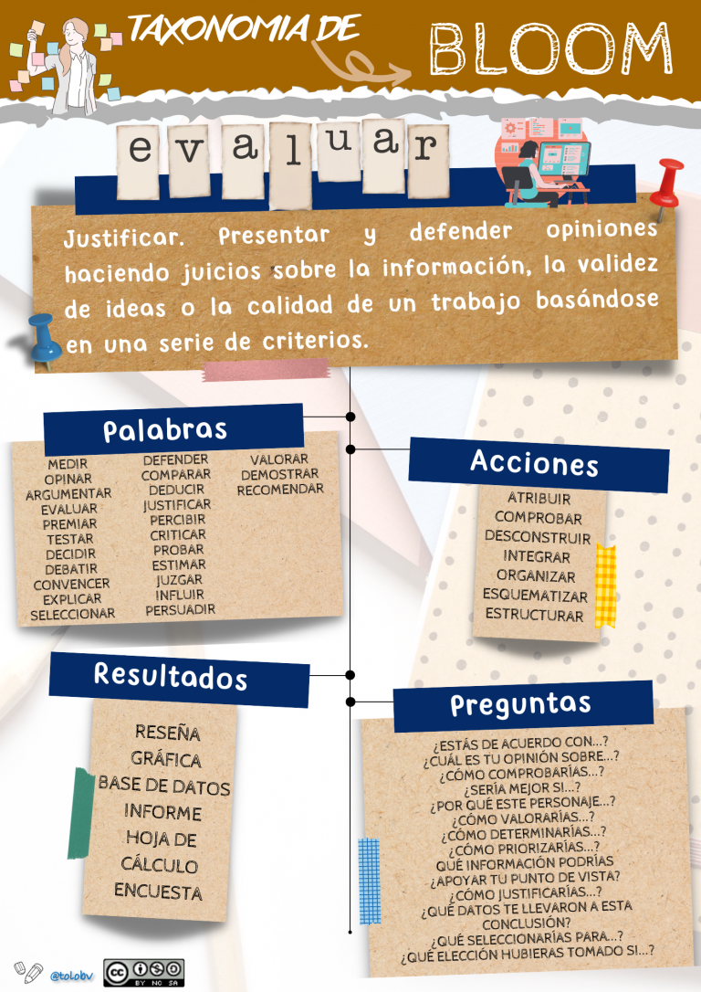 Taxonomía de Bloom. Evaluar