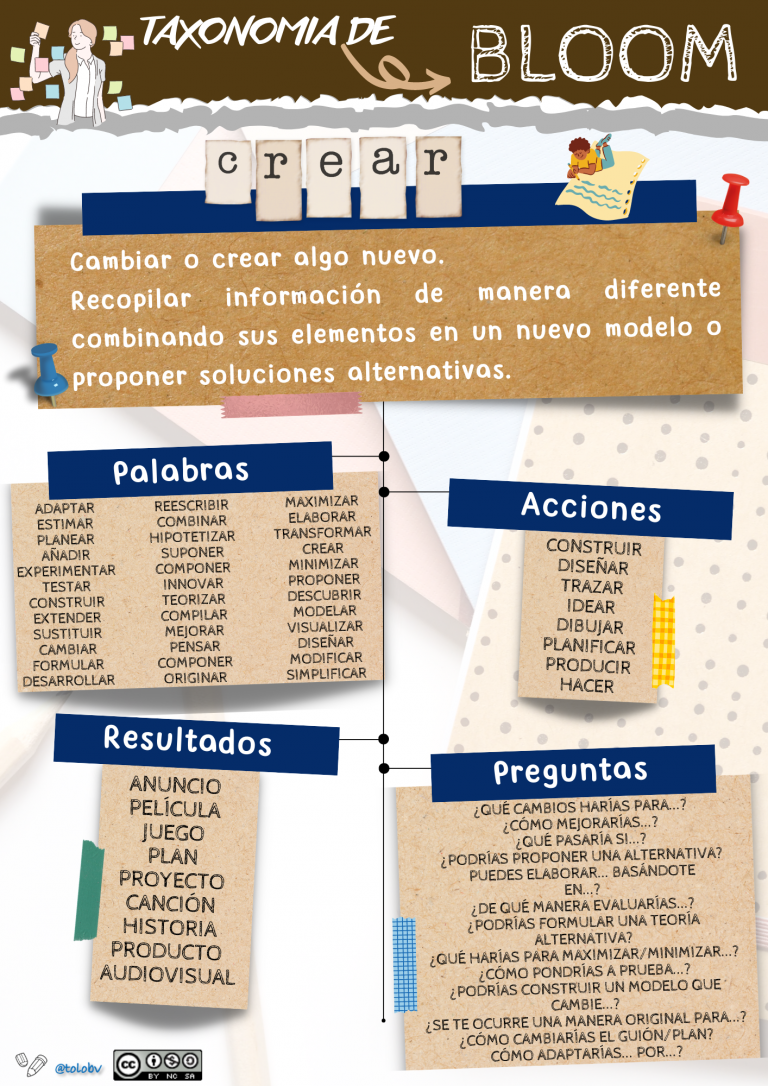 Taxonomía de Bloom. Crear