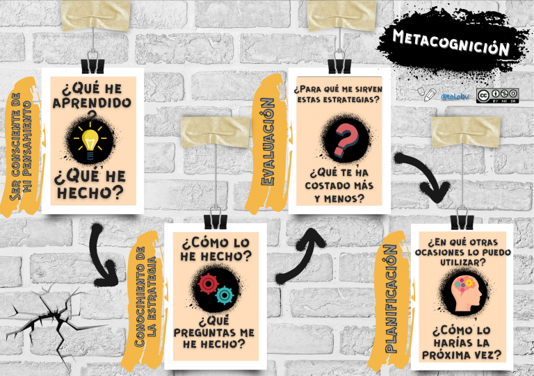 Escaleras de metacognición