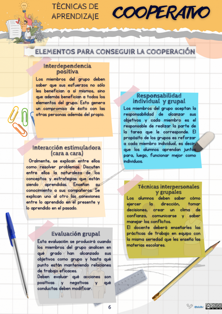 Elementos para conseguir la cooperación.