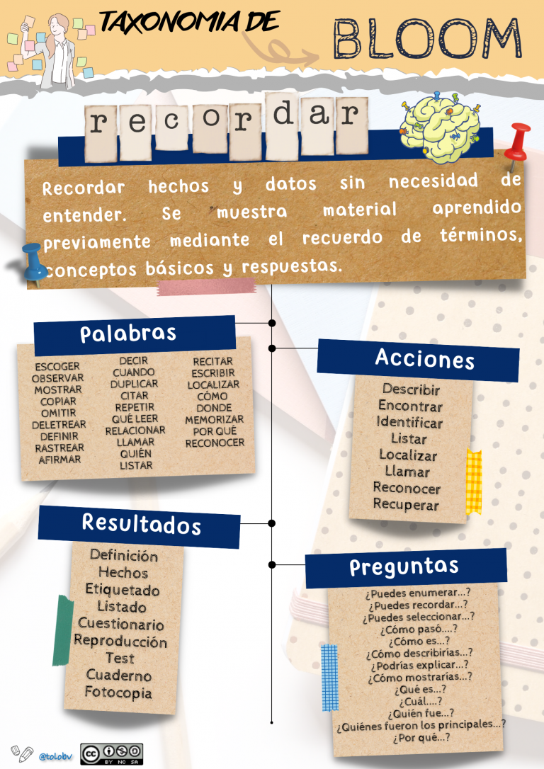 Taxonomía de Bloom. Recordar