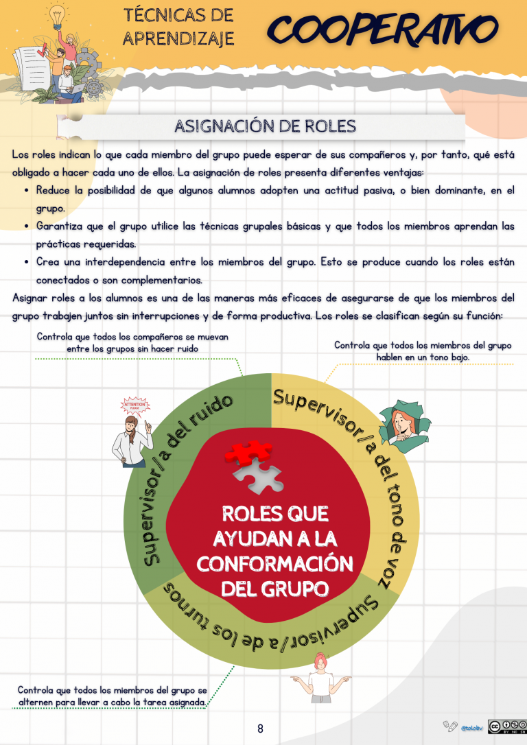 Roles que ayudan a la conformación del grupo.