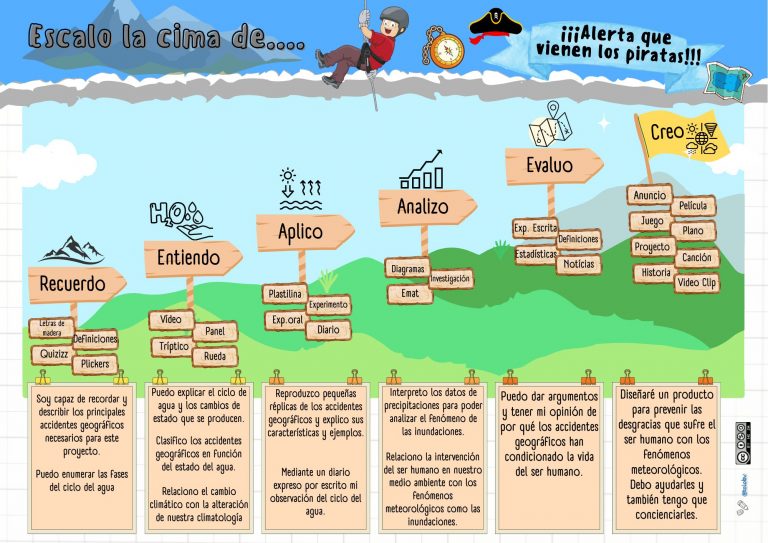 ¡¡Alerta que vienen los piratas!!