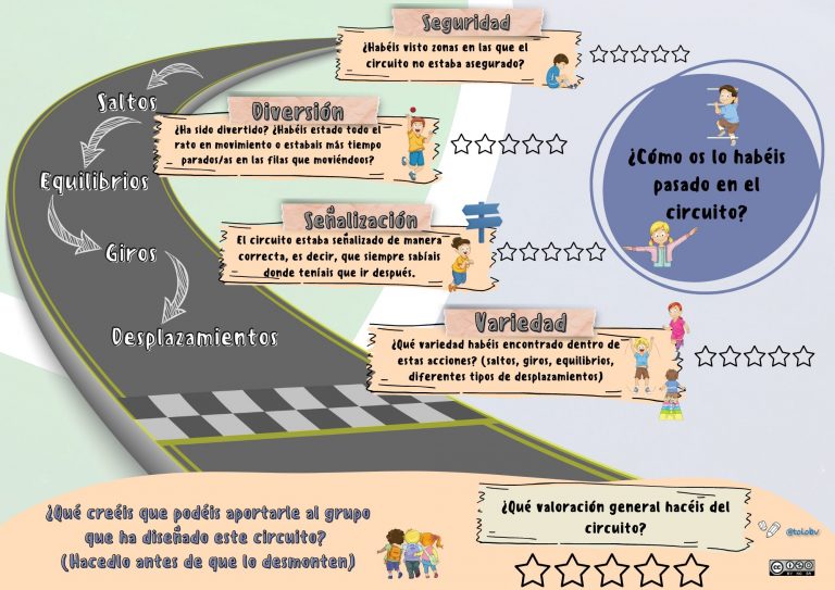 Instrumento de coevaluación. Habilidades sin móviles.