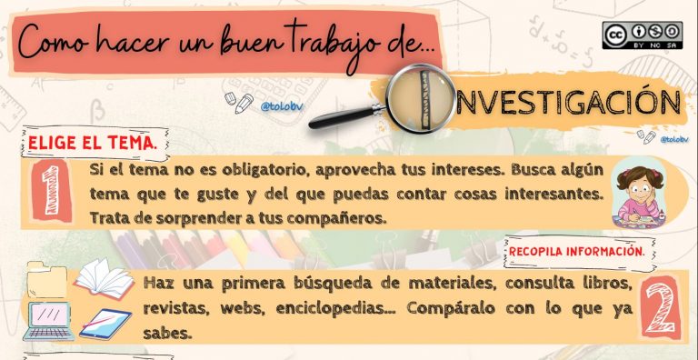 Guía visual para realizar un buen trabajo de investigación en primaria