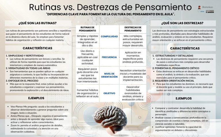 Rutinas vs. Destrezas de Pensamiento: Claves para la cultura de pensamiento en el aula