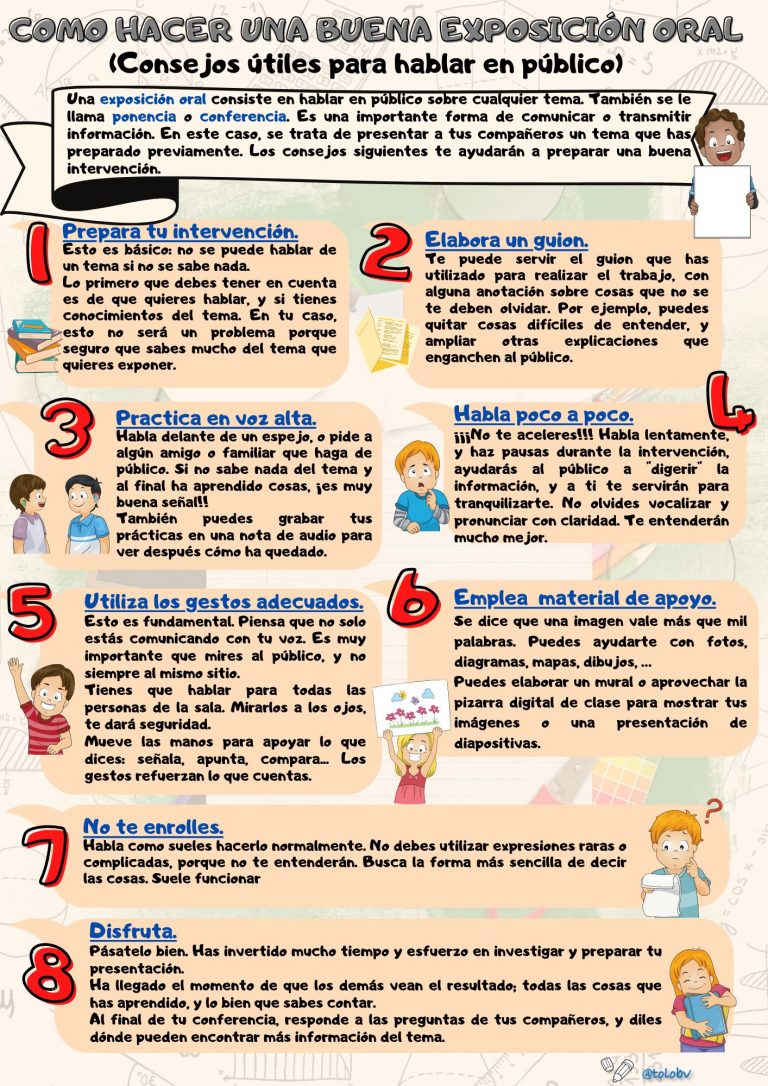Exposición oral en primaria: Guía visual paso a paso