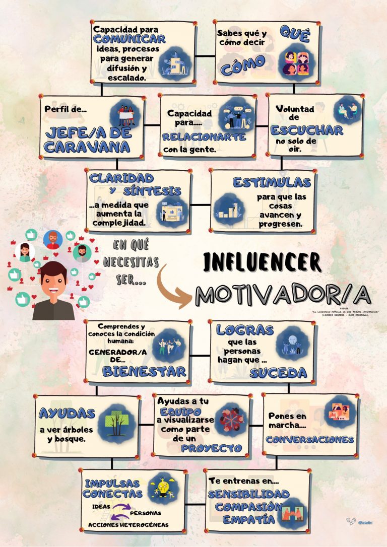 Cómo ser Influencer o motivador.
