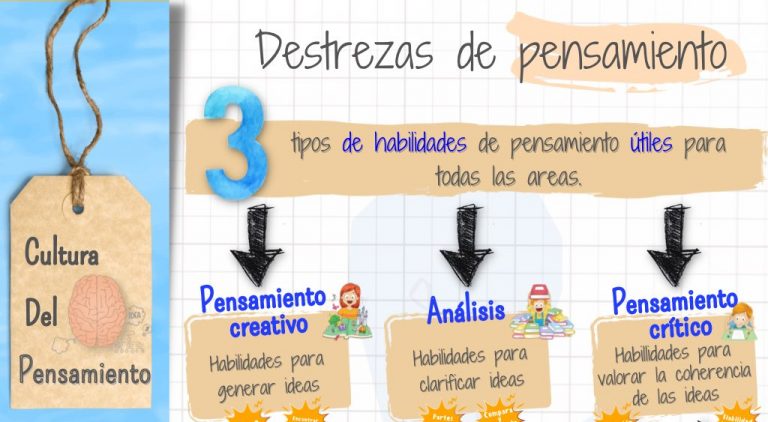 Habilidades desarrolladas por las destrezas de pensamiento.