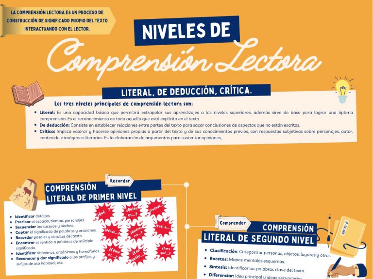 Niveles para una comprensión lectora significativa.
