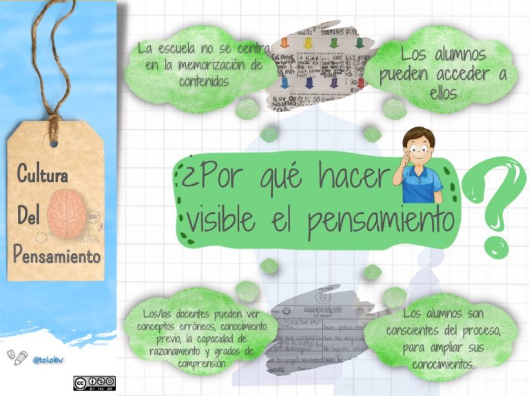 ¿Por qué hacer visible el pensamiento?