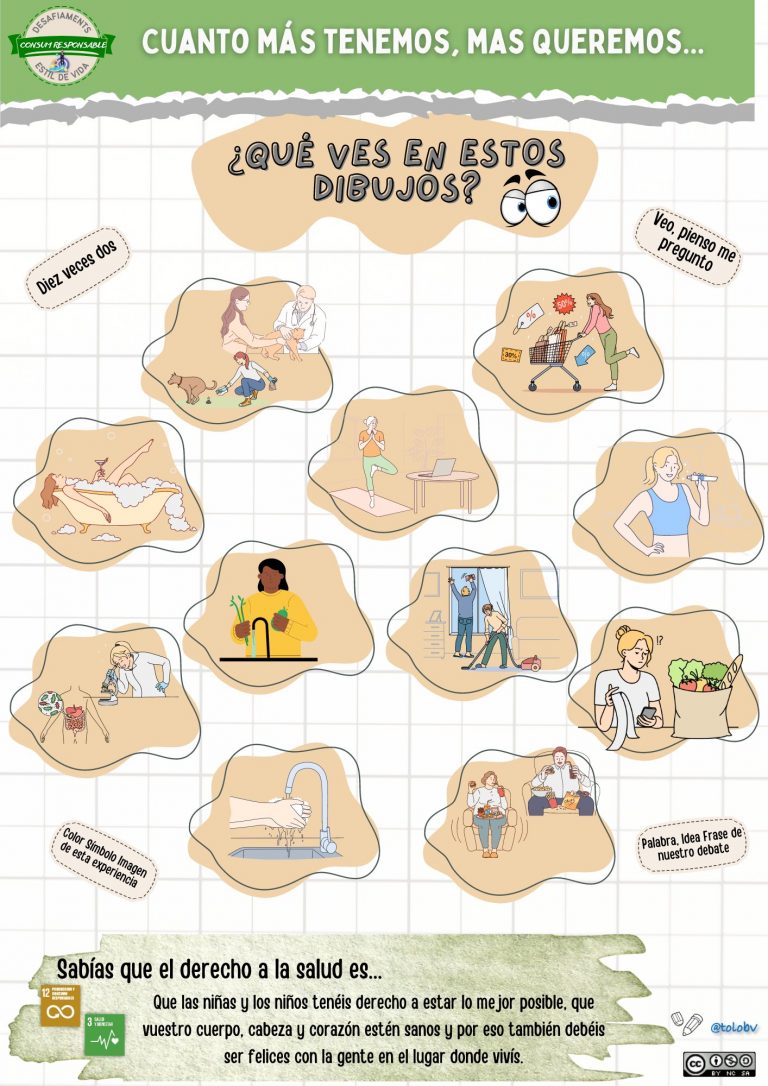 ¿Qué ves en estos dibujos?. Consumo responsable