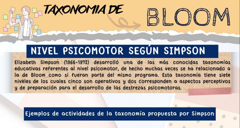 Taxonomía del nivel motriz.