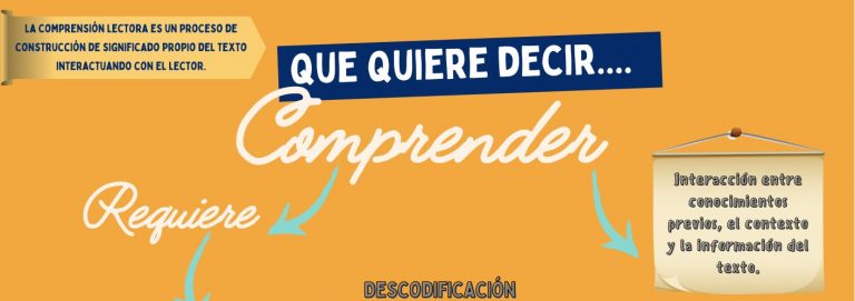 ¿Qué quiere decir comprender?