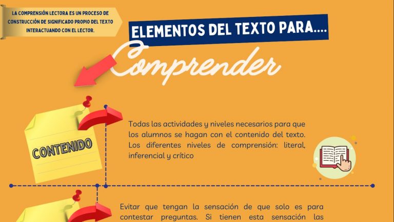 Elementos del texto para comprender