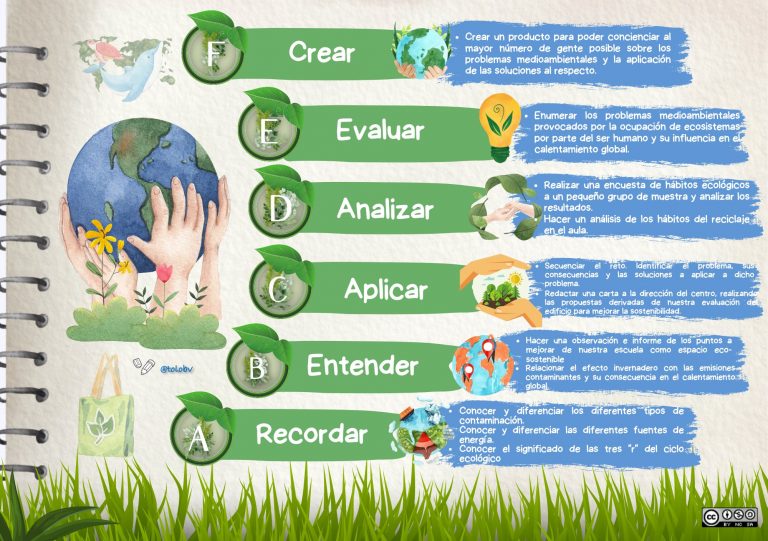 Proyecto de energías.