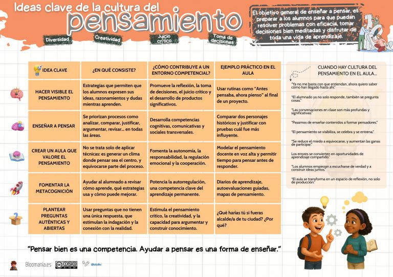 Ideas clave de la cultura del pensamiento.