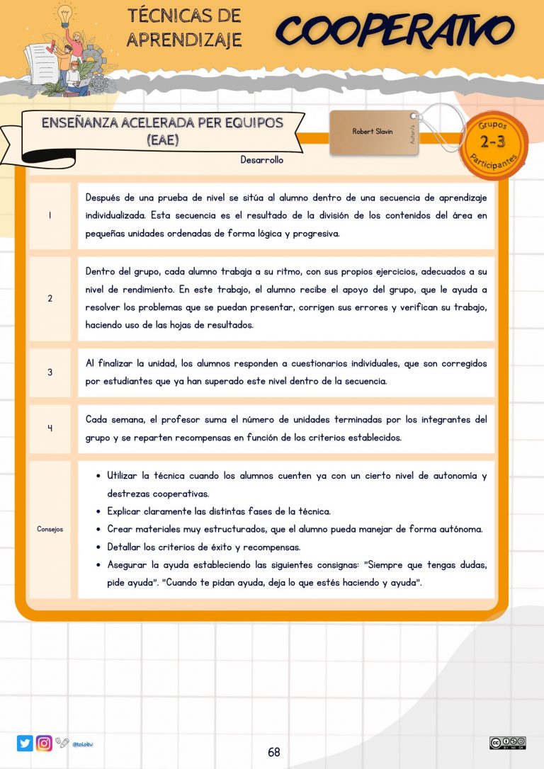 Aprendizaje cooperativo. Enseñanza acelerada por equipos (EAE).