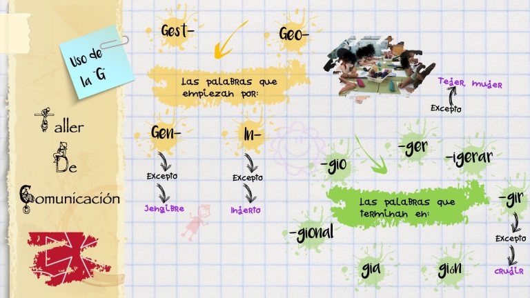 Infografía para el uso de la G.