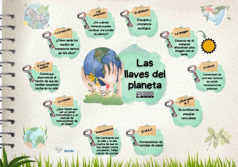 Las llaves del planeta. Cápsulas de pensamiento