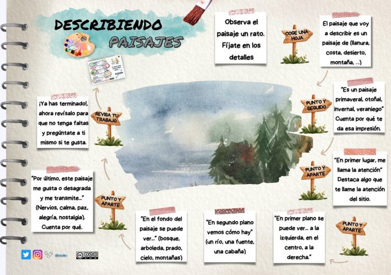 Base de orientación para la descripción de paisajes.