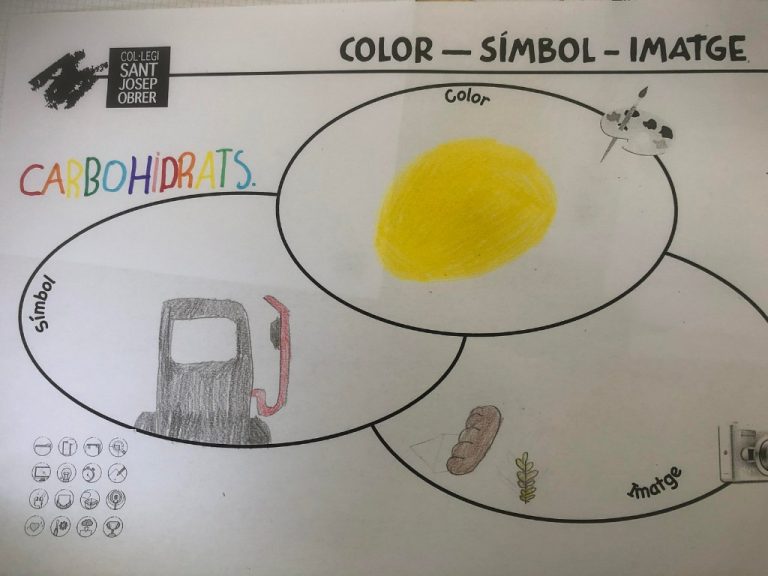 Color, símbolo, imagen para la comprensión.