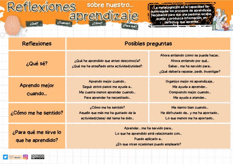 Herramientas para un entorno competencial. Reflexiones sobre nuestro aprendizaje.