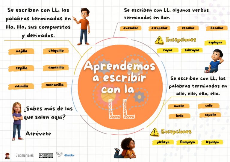 Aprender a escribir con la LL
