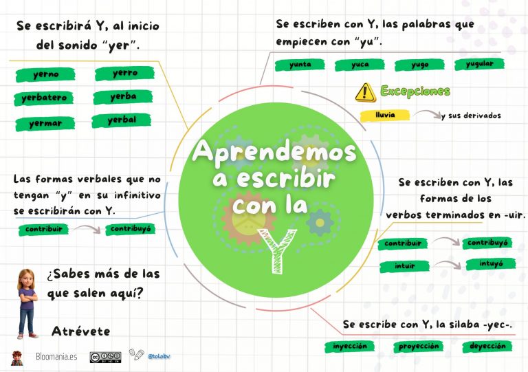 Uso correcto de la Y en la escritura