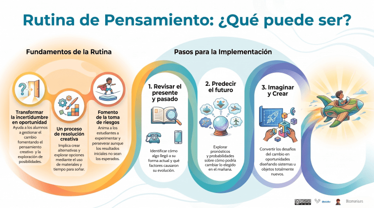 Rutinas de pensamiento. Descubre, ¿qué puede ser?