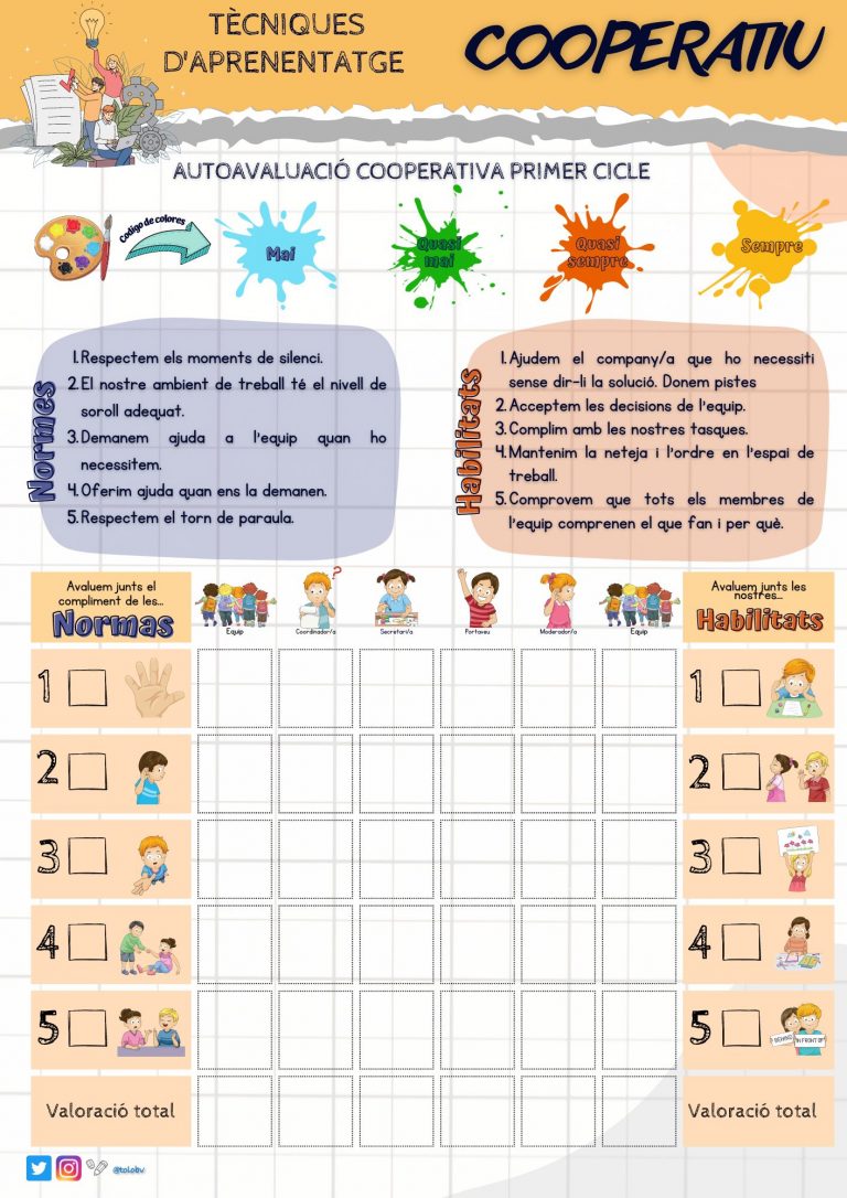 Autoevaluación cooperativa en primer ciclo