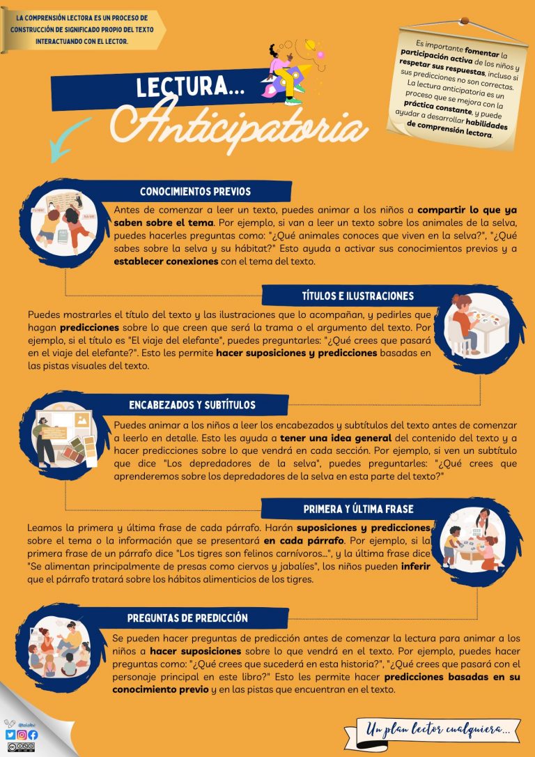 Actividades para trabajar la lectura anticipatoria en clase