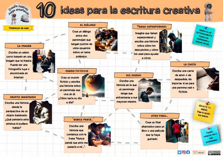 10 ideas para la escritura creativa.