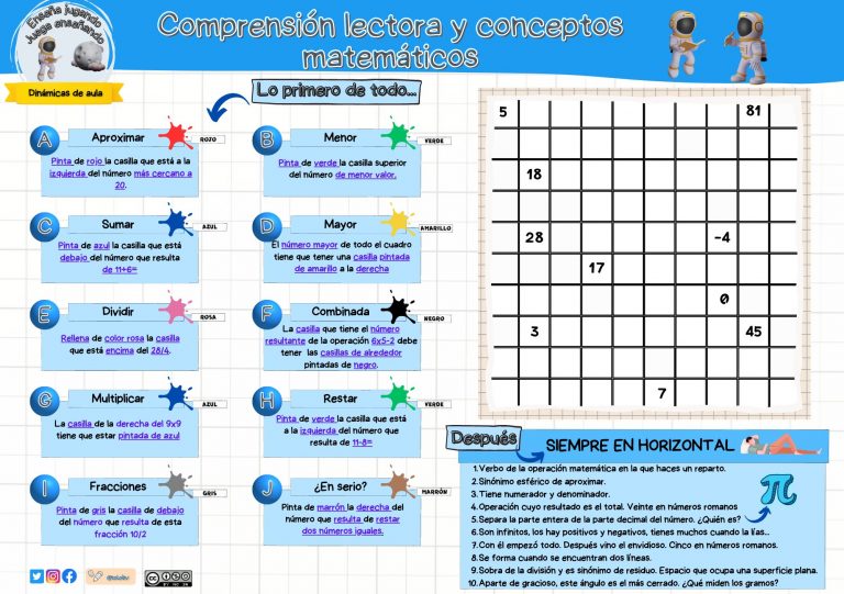 Comprensión lectora y conceptos matemáticos: una actividad para entrenar funciones ejecutivas
