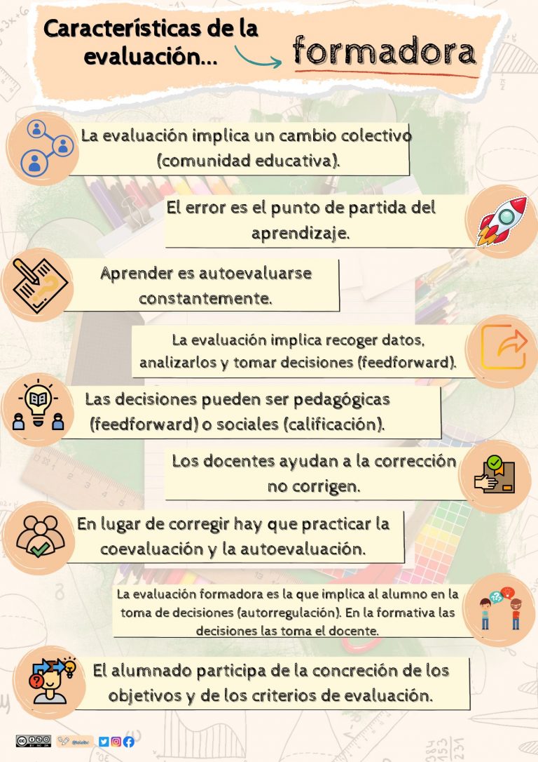 Evaluación formadora: Cambiar el foco hacia el aprendizaje.