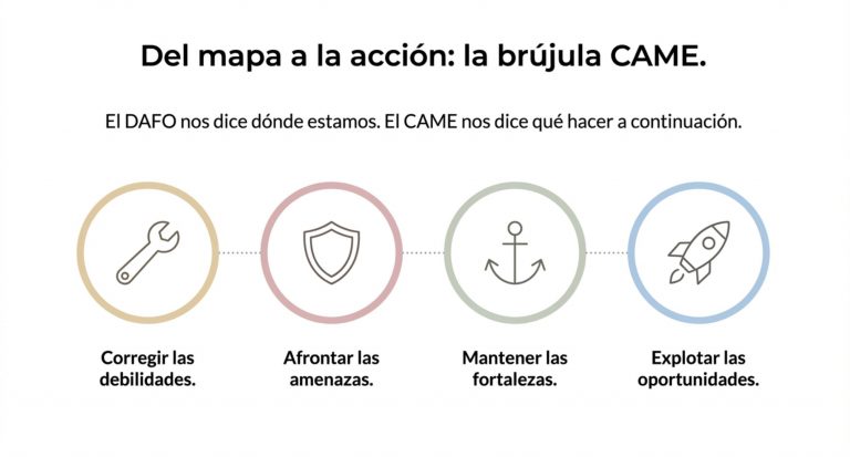 Estrategias para la autoevaluación de alumnos sin miedo.