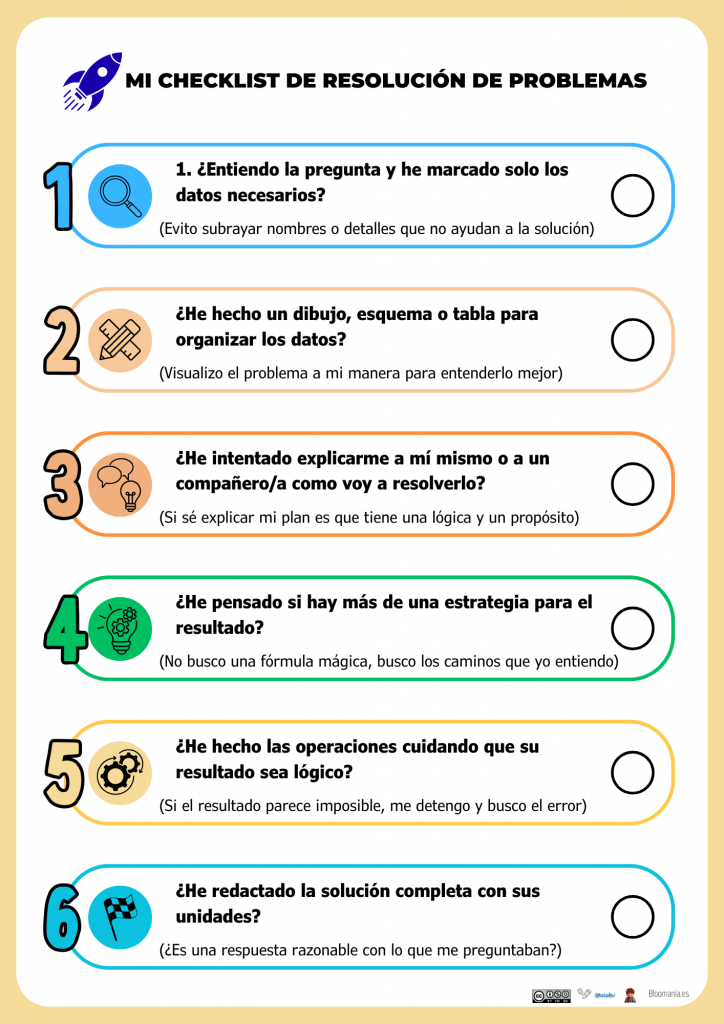 Checklist de resolución de problemas en 6 pasos para alumnos de primaria, diseño limpio y accesible para NEAE