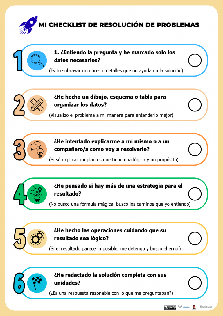 Resolución de problemas: 6 pasos imprescindibles para caminar en el mapa