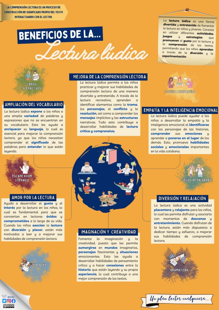 Lectura lúdica: el placer de leer jugando