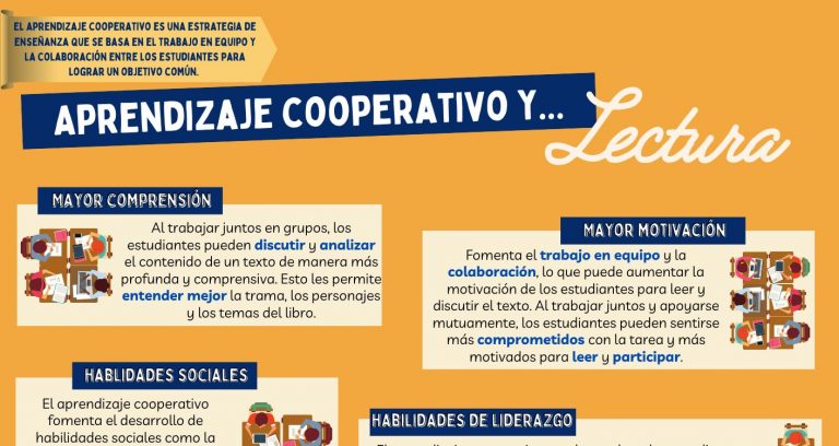Consejos para implementar la lectura cooperativa en el aula.