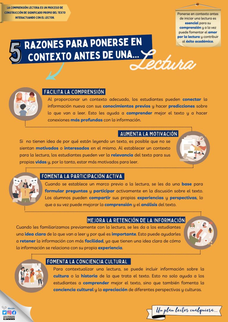 Ponerse en contexto antes de leer.