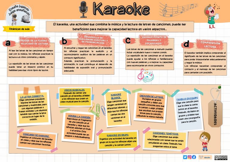 Dinámicas de clase. El karaoke.