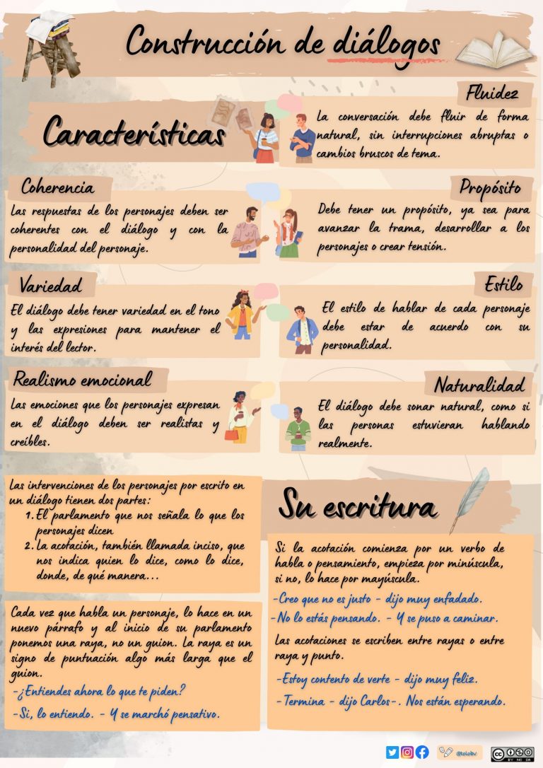 7 consejos clave para la construcción de diálogos en Primaria