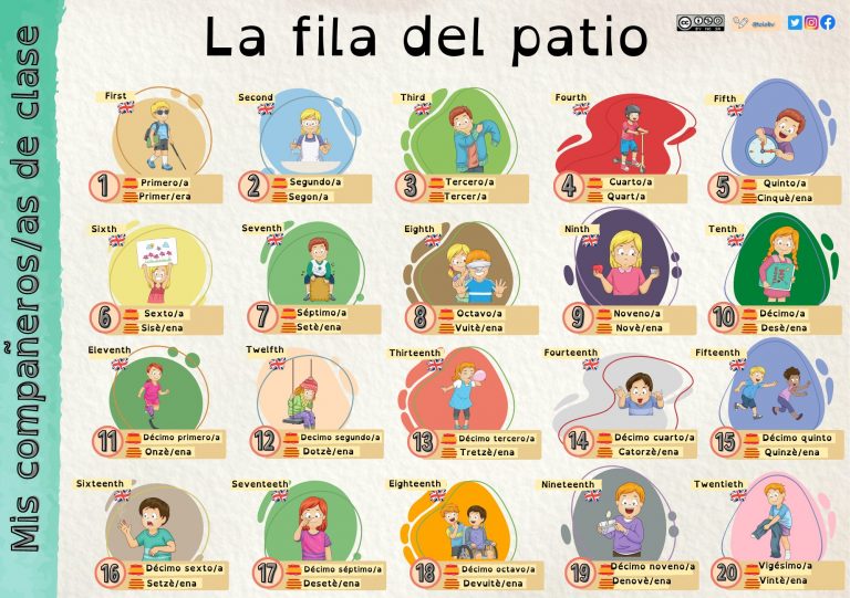 Determinantes numerales ordinales… continuará.