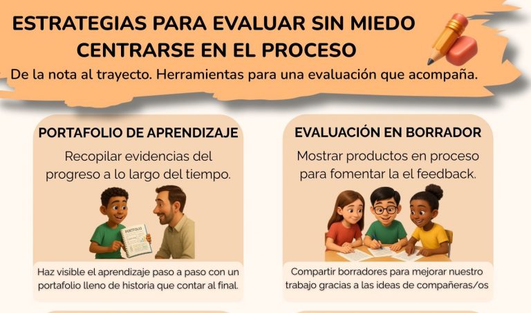 Estrategias para evaluar sin miedo. Centrarse en el proceso.