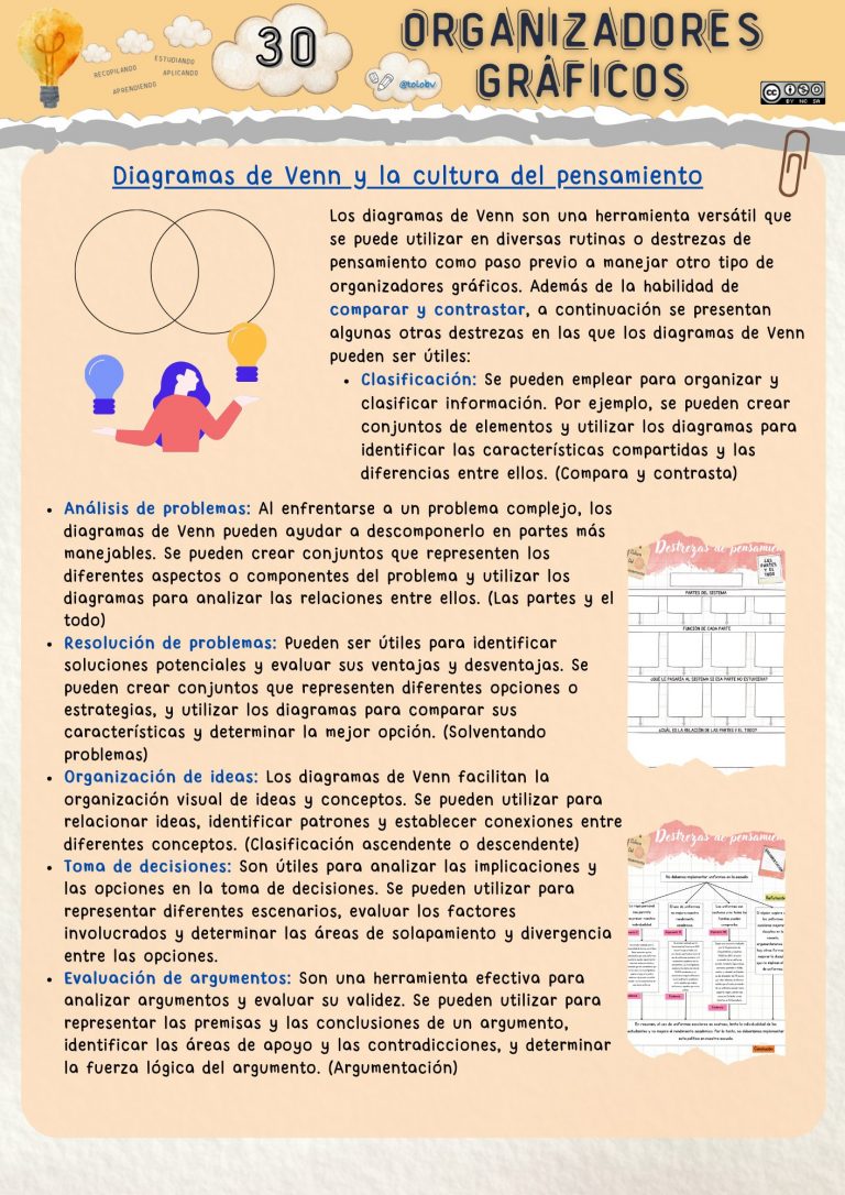 Diagramas de Venn: pensamiento visible en acción